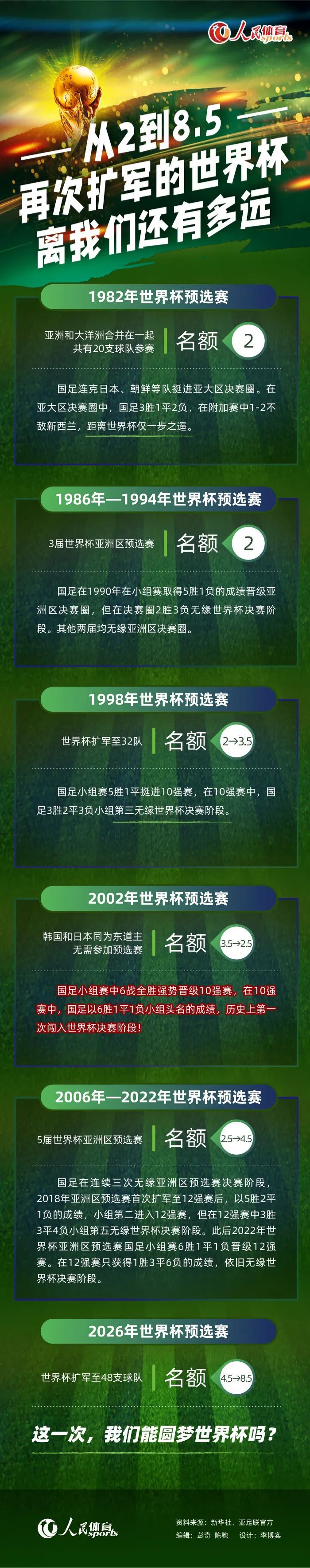 迄今为止，爱奇艺已完成多场大型活动VR直播项目，此次与中国联通携手的5G 4K VR直播，更是利用技术加持不断更新和完善线上观影体验，为用户提供个性化观影选择，而且随着其迭代发展，爱奇艺的技术优势将为行业带来新的前景和展望